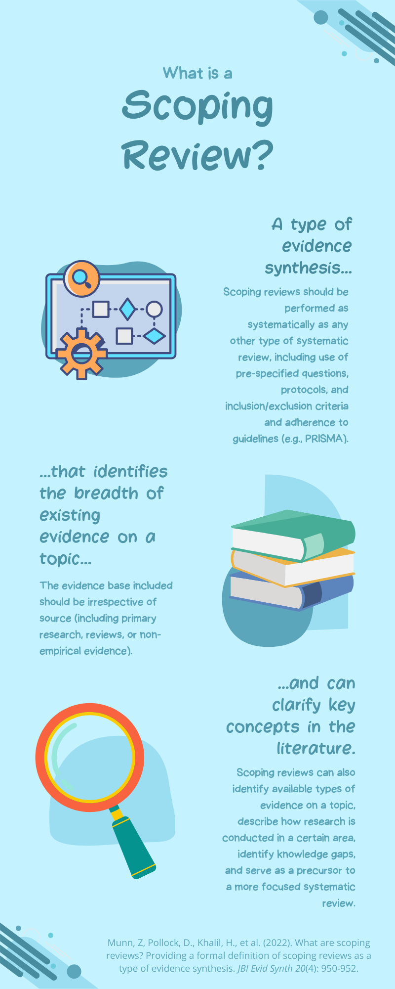 what is scoping literature review